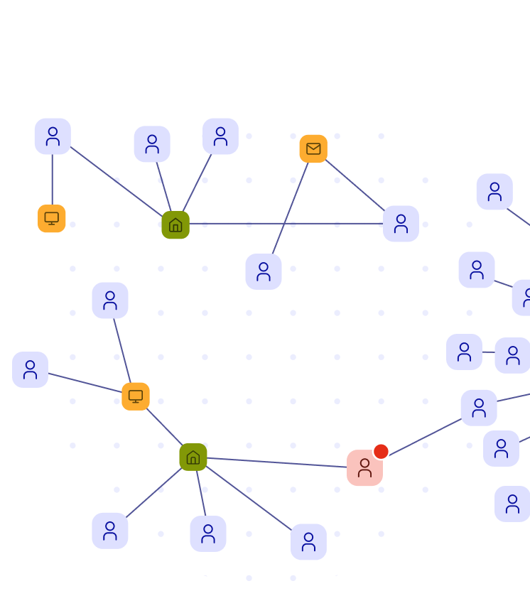 Persona identity graph showing network connections and link analysis